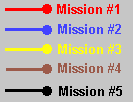 missions 1-5 key